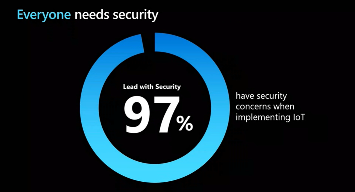 New business era with Azure IoT solutions