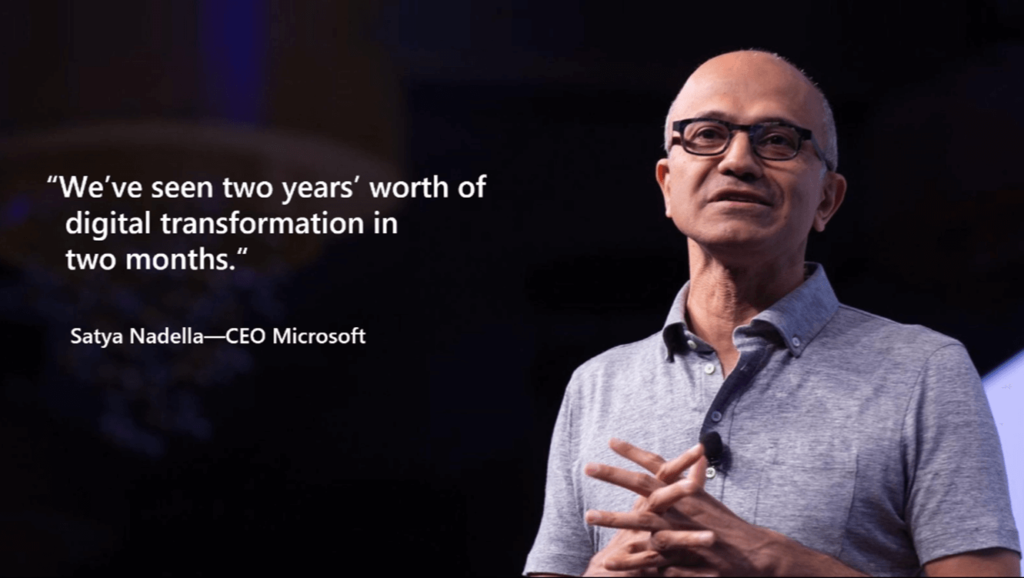 Integracja z Teams Microsoft Dynamics 365 Business Central