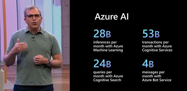 Aplikacje z wykorzystaniem sztucznej inteligencji - Azure AI